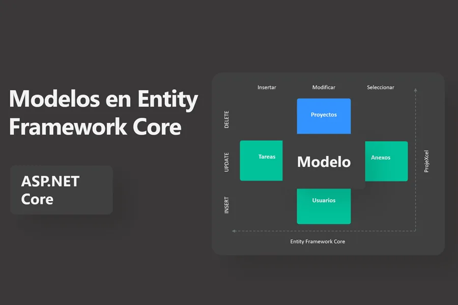 Modelos en Entity Framework Core: La clave para una base de datos potente